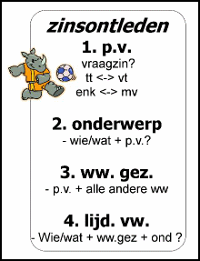 Grammatica en zinsontleding zijn voor 43 procent van de Nederlanders en Vlamingen de gruwelen van het vak Nederlands.